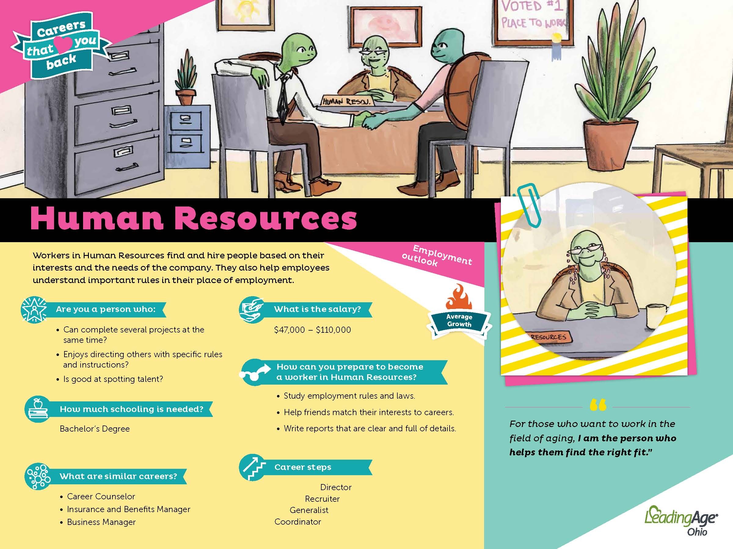 Human Resources