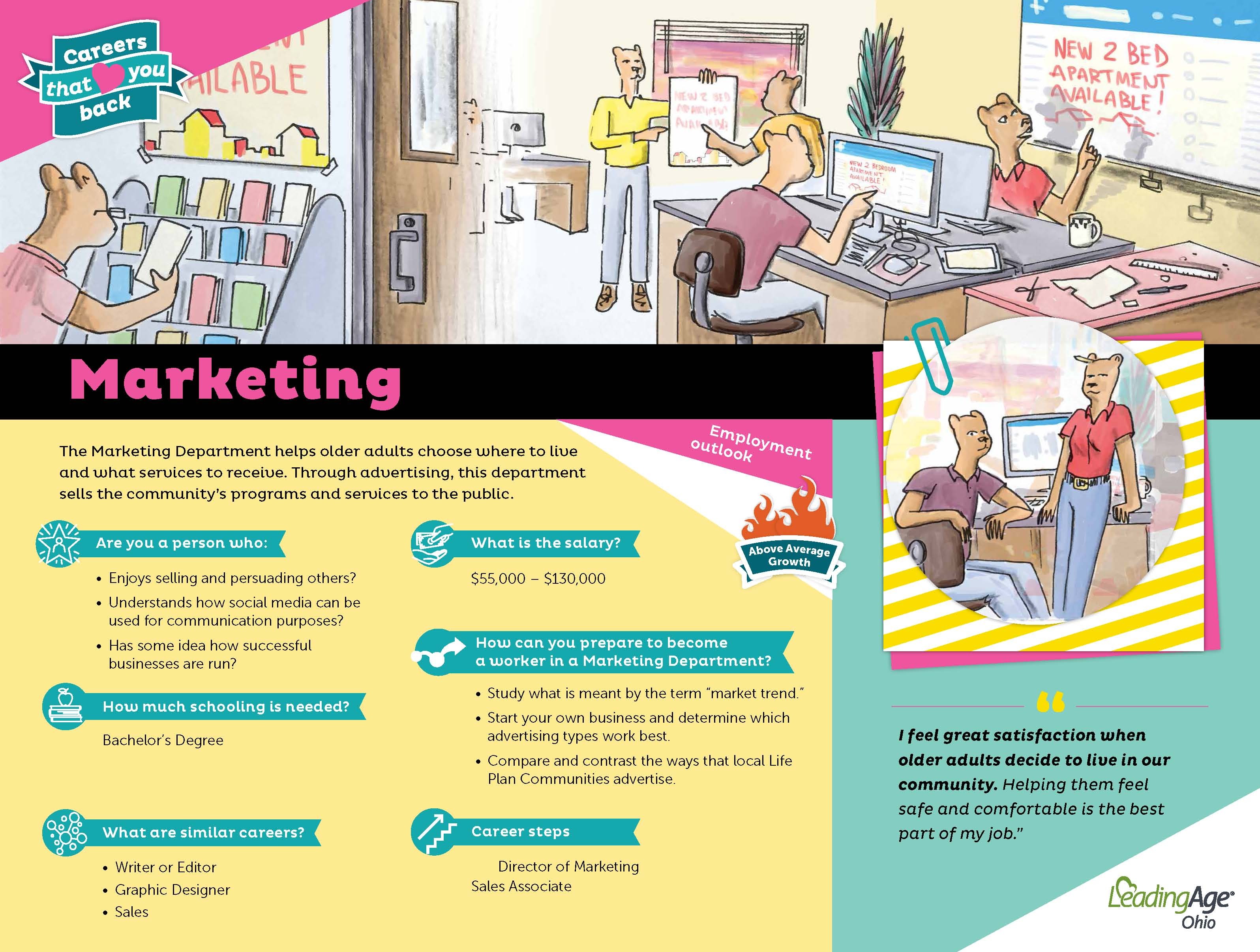 Marketing