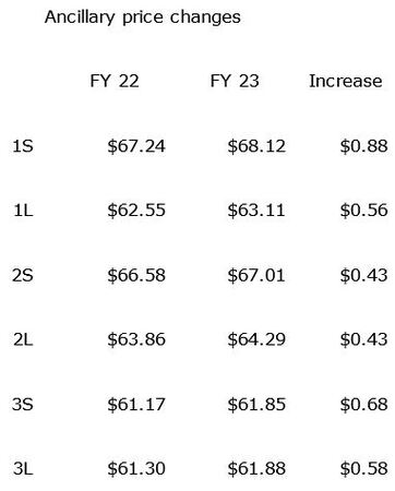 Ancillary Price Changes 062322